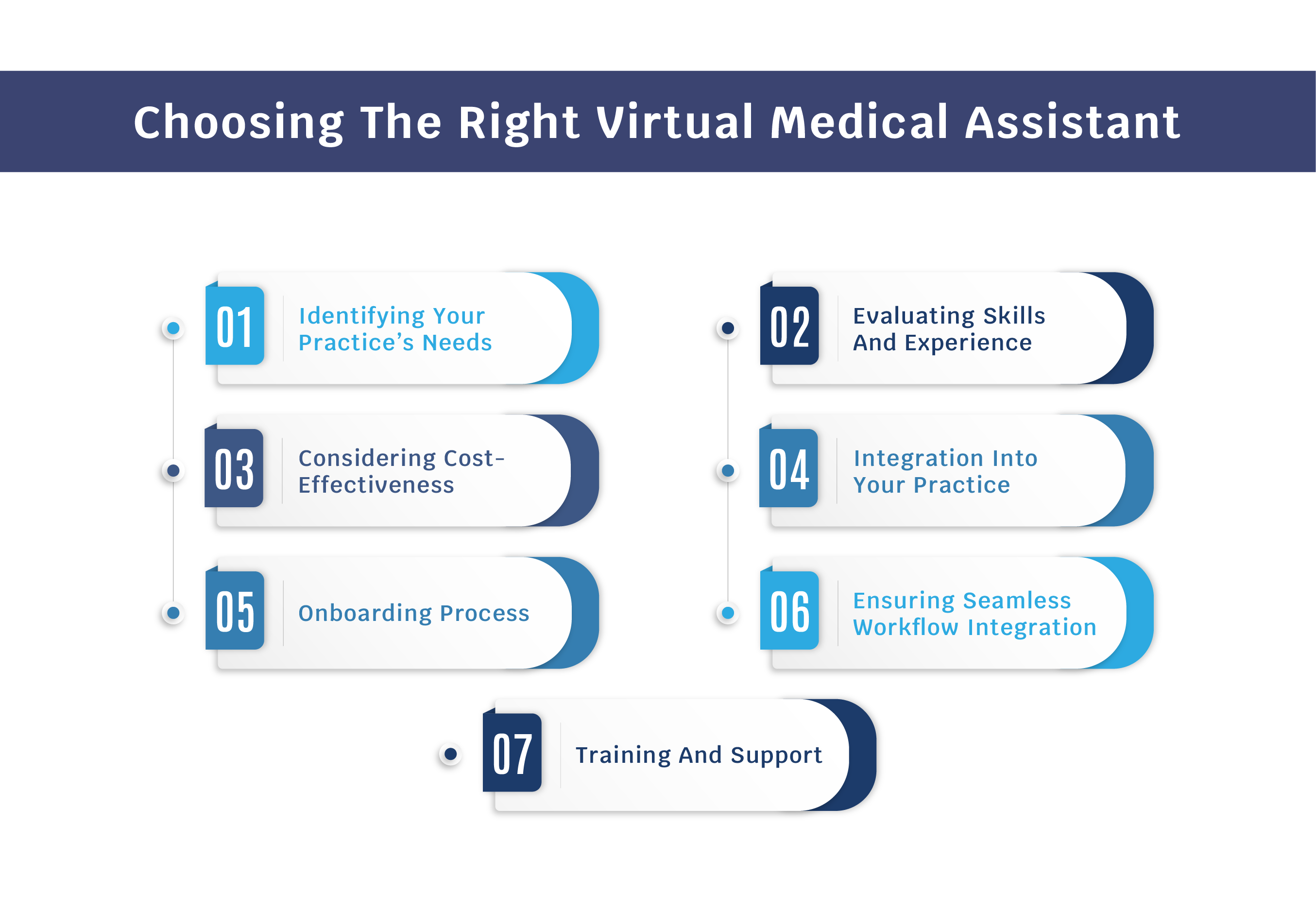 Choosing the Right Virtual Medical Assistant