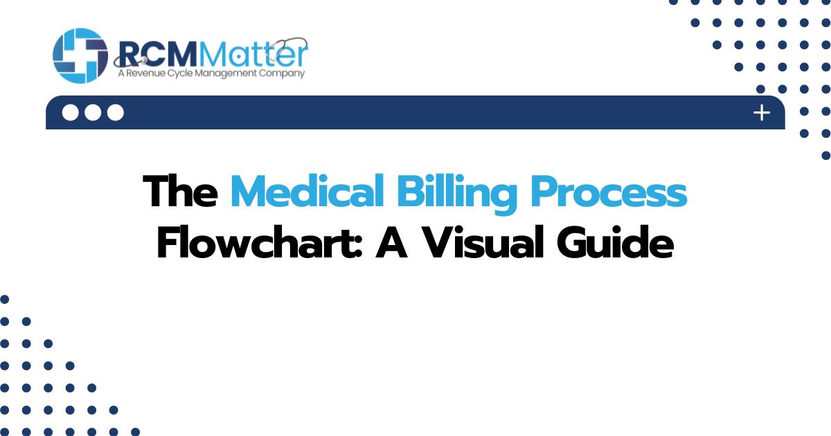 Medical Billing Process Flowchart