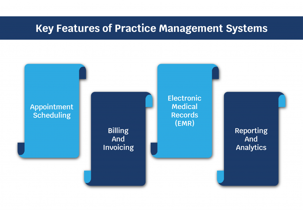 Key Features of Practice Management Systems
