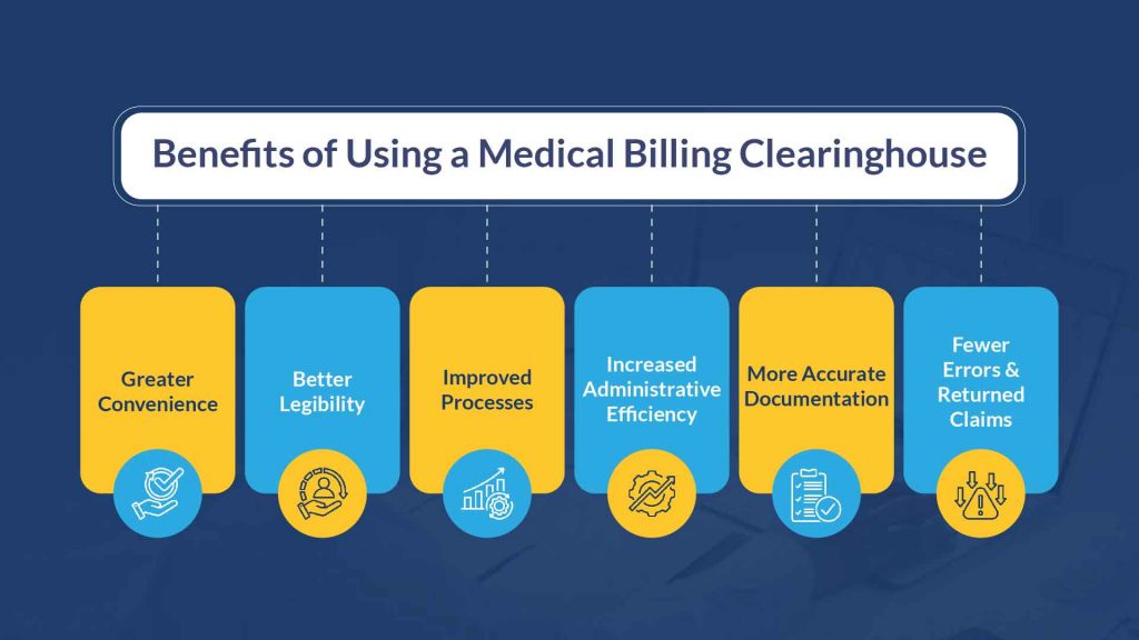 medical billing clearinghousing