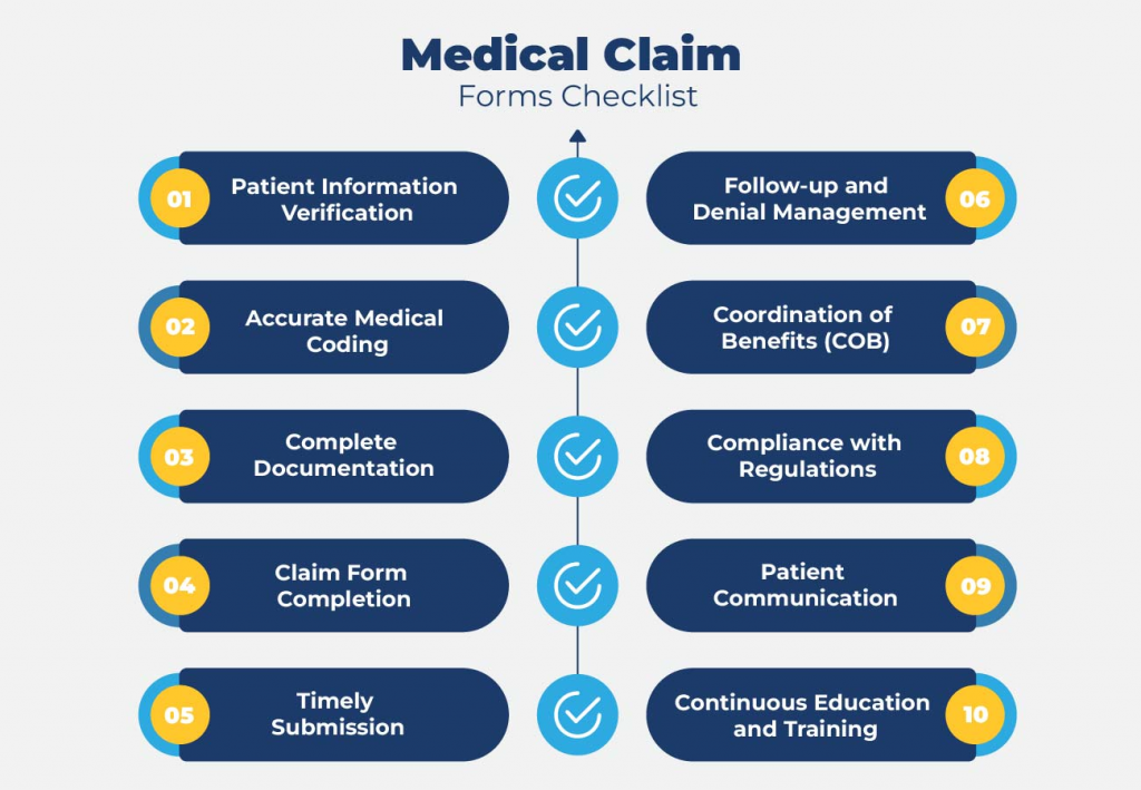 Checklist for Submitting Medical Claim Forms