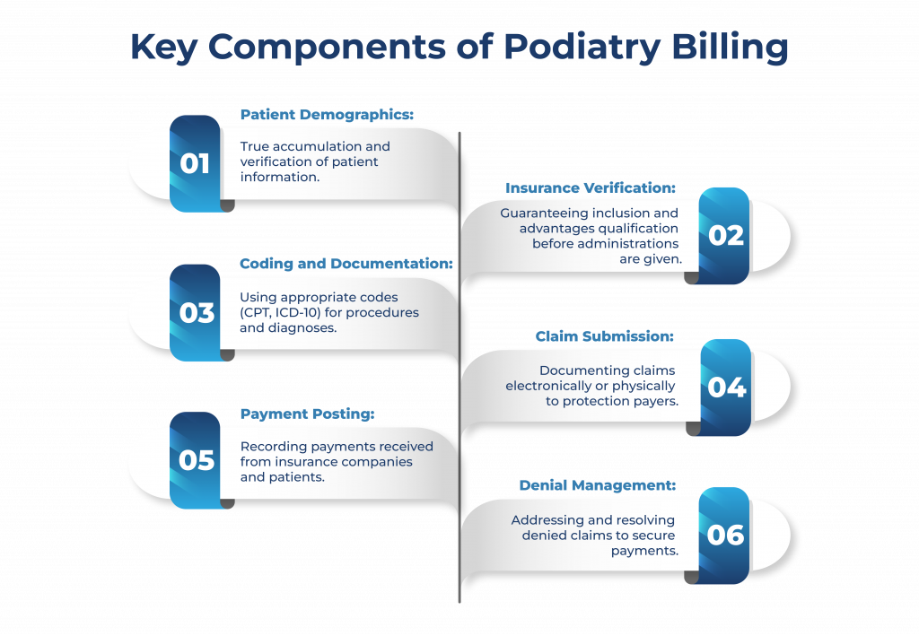 Key Components of Podiatry Billing