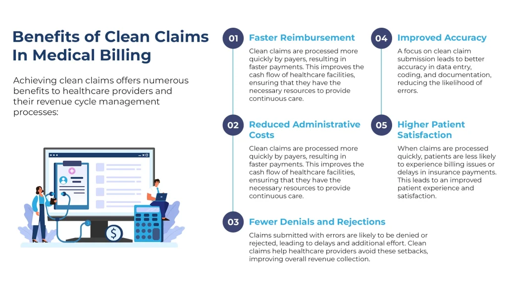 Benefits of Clean Claims in Medical Billing