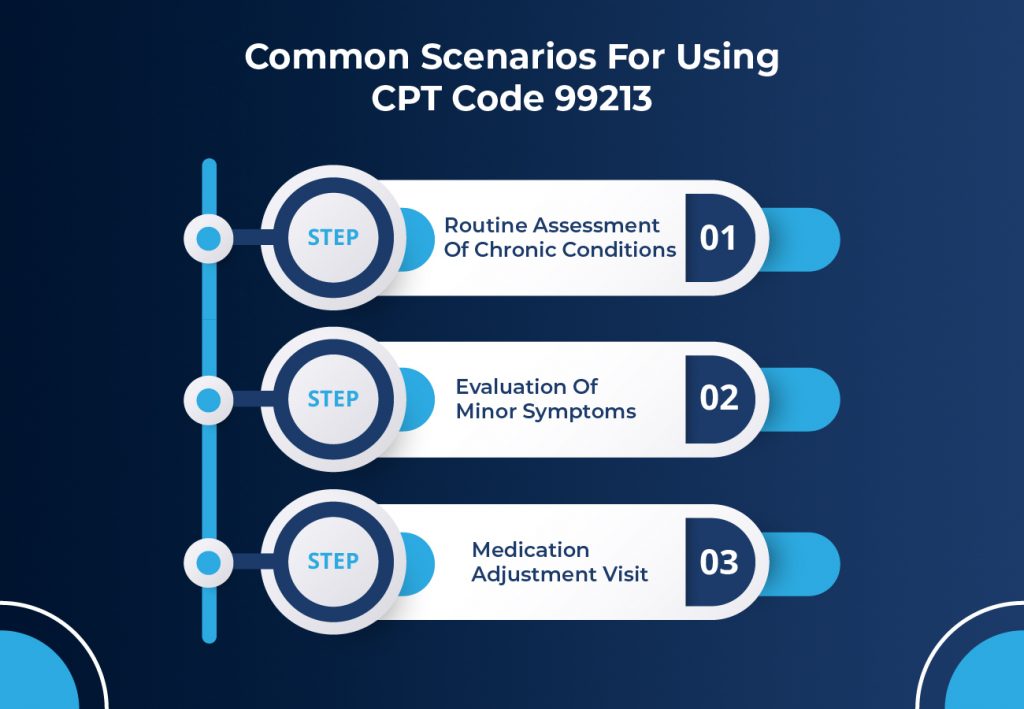 Common Scenarios for Using CPT Code 99213
