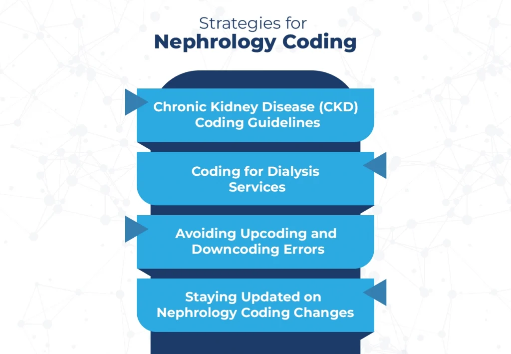 Strategies for Nephrology Coding